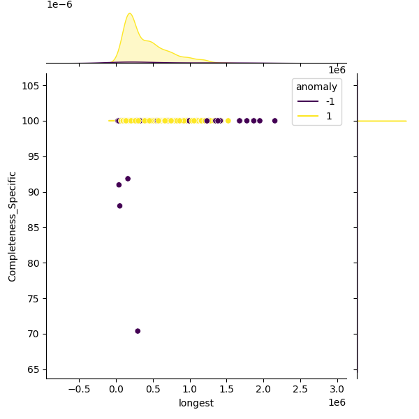 Bacillus paranthracis_sample_longest_Completeness_Specific.png
